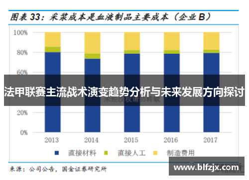 法甲联赛主流战术演变趋势分析与未来发展方向探讨