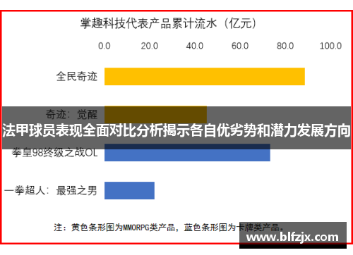法甲球员表现全面对比分析揭示各自优劣势和潜力发展方向