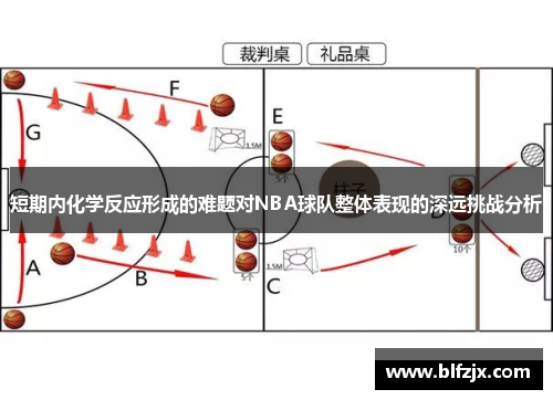 短期内化学反应形成的难题对NBA球队整体表现的深远挑战分析