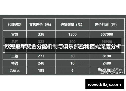欧冠冠军奖金分配机制与俱乐部盈利模式深度分析